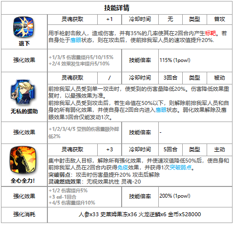 第七史诗莉莎霍克爱怎么样 三色英雄莉莎霍克爱介绍一览图2