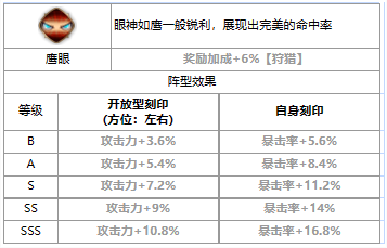 第七史诗莉莎霍克爱怎么样 三色英雄莉莎霍克爱介绍一览图3