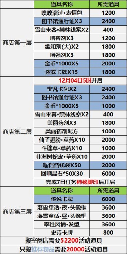 哈利波特魔法觉醒白色季节活动商店兑换攻略图5