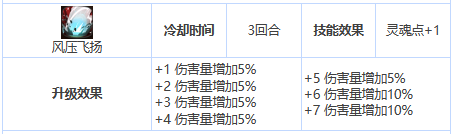 第七史诗哈坦怎么样 三星英雄哈坦介绍一览图4