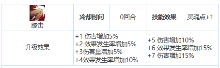 第七史诗哈坦怎么样 三星英雄哈坦介绍一览图3