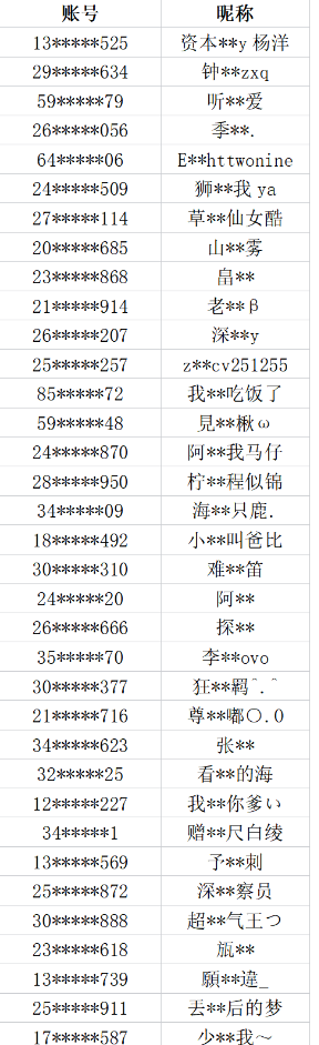 cf官方回应开挂事件资本家封号名单图1