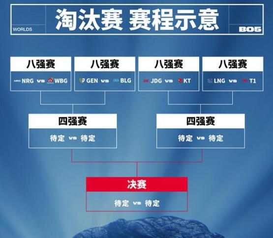 英雄联盟s13八强赛抽签介绍图3