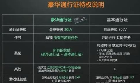 pubg通行证普通和家华的区别介绍图1