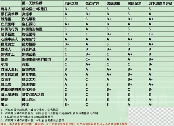 魔兽弧光大作战英雄队伍构筑与地下城副本攻略一览图34