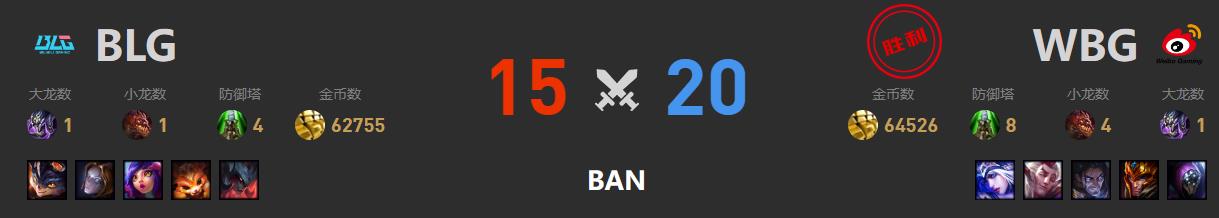 英雄联盟s13全球总决赛blg战队晋级决赛预测图5