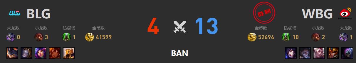 英雄联盟s13全球总决赛blg战队晋级决赛预测图3