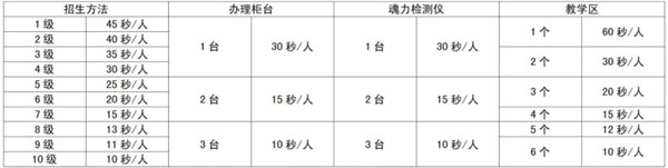 叫我大掌柜史莱克学院事件怎么选择图1