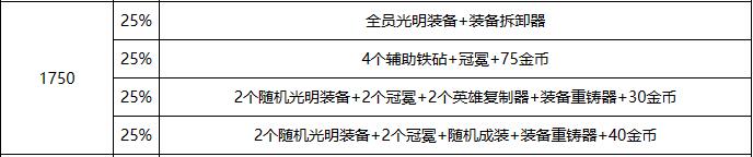 云顶之弈s10心之钢奖励介绍图17