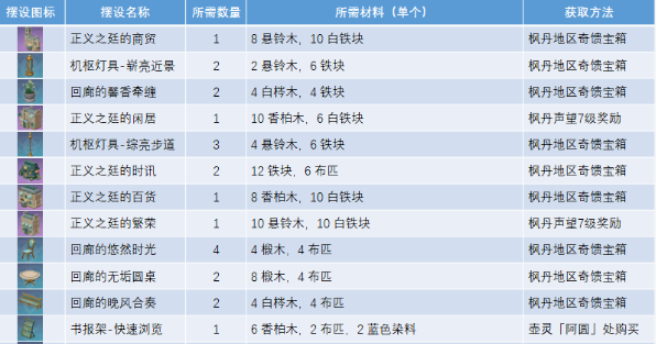 原神获取正义之廷图纸怎么获得 获取正义之廷图纸方法图1