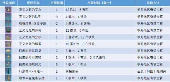 原神获取正义之廷图纸怎么获得 获取正义之廷图纸方法图2