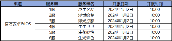 浮生忆玲珑开服活动有哪些 开服活动及奖励大全图1