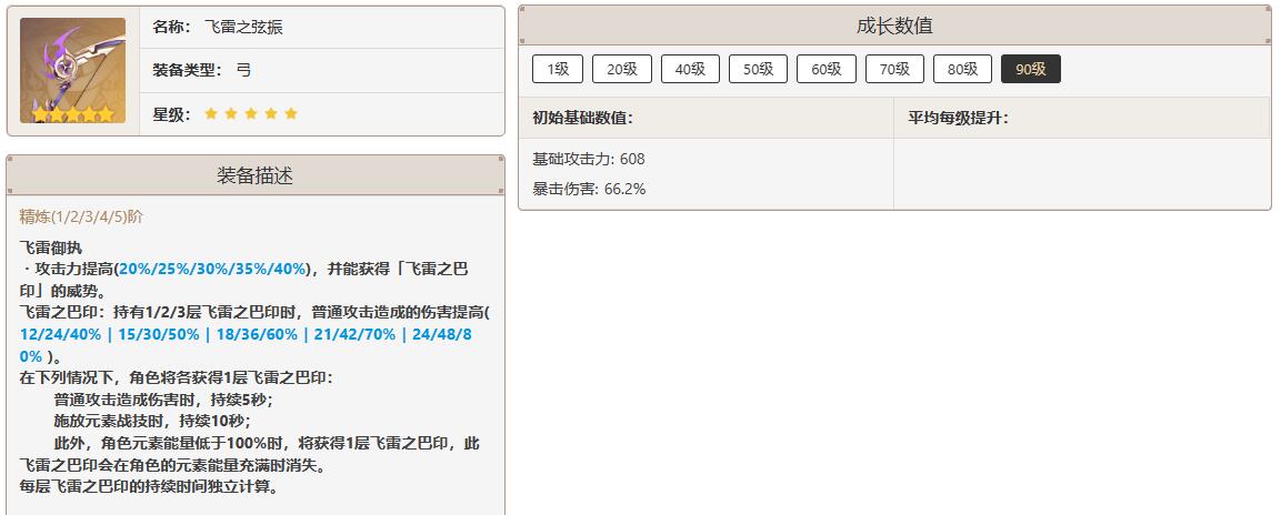 原神菲谢尔需要去培养吗 原神菲谢尔玩法指南图6