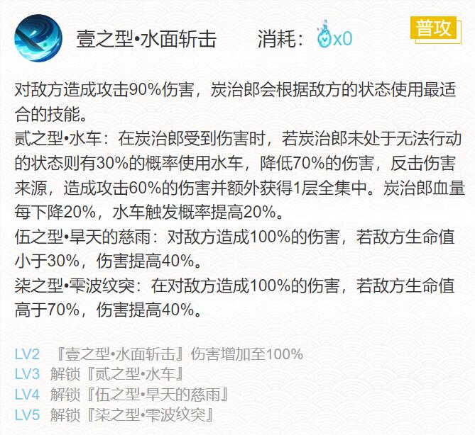 阴阳师2024灶门炭治郎御魂怎么搭配 2024灶门炭治郎御魂搭配一览图2