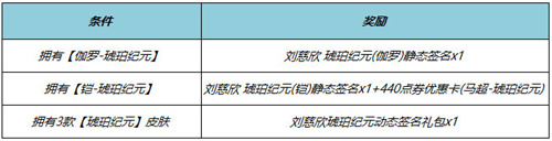 王者荣耀刘慈欣签名怎么获得 签名获取方式图3