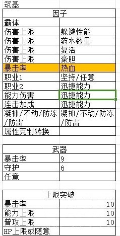 碧蓝幻想Relink娜露梅后期配装攻略图1