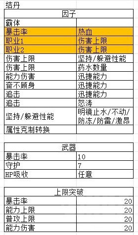 碧蓝幻想Relink娜露梅后期配装攻略图3