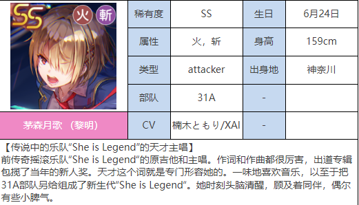炽焰天穹SS茅森月歌（黎明）介绍图3