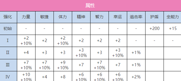 炽焰天穹SS茅森月歌（黎明）介绍图1