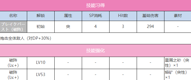 炽焰天穹A和泉雪图鉴图3