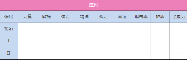 炽焰天穹A和泉雪图鉴图2