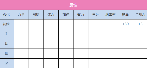 炽焰天穹S逢川惠Impact Stream图鉴图2