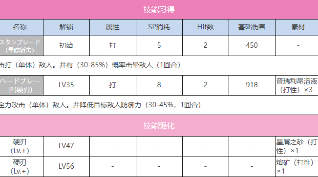 炽焰天穹S逢川惠Impact Stream图鉴图3