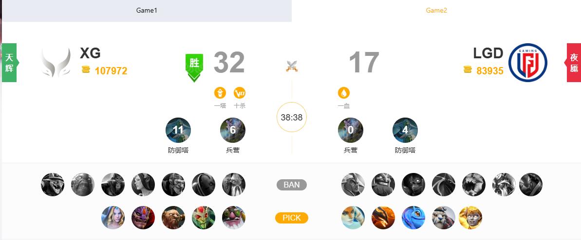 dota22024喀山未来运动会冠军战队介绍图3