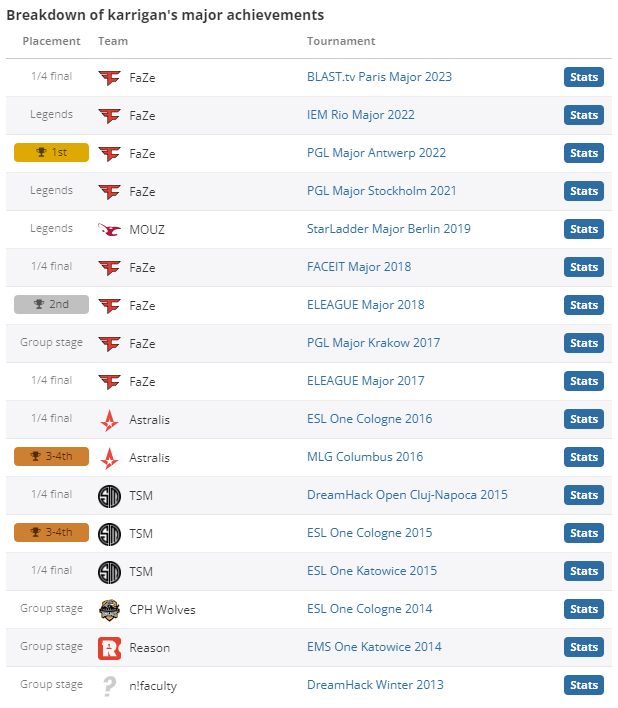 csgokarrigan个人资料介绍图2