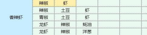 魔卡少女樱回忆钥匙包菜炖粉条怎么做 包菜炖粉条食谱配方图3