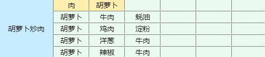 魔卡少女樱回忆钥匙包菜炖粉条怎么做 包菜炖粉条食谱配方图13