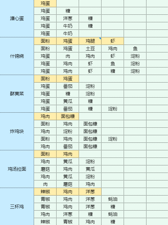 魔卡少女樱回忆钥匙包菜炖粉条怎么做 包菜炖粉条食谱配方图8