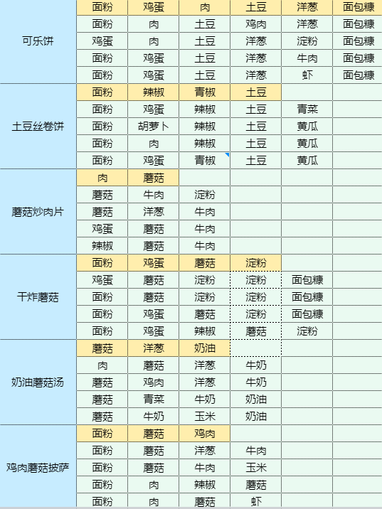 魔卡少女樱回忆钥匙包菜炖粉条怎么做 包菜炖粉条食谱配方图16