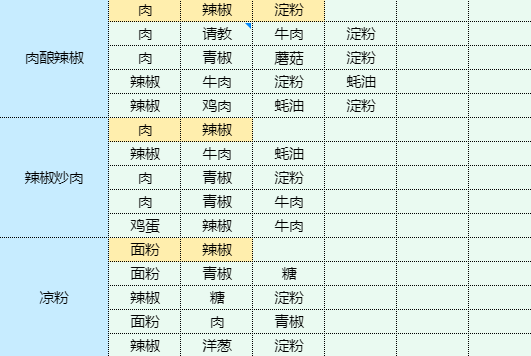 魔卡少女樱回忆钥匙包菜炖粉条怎么做 包菜炖粉条食谱配方图20