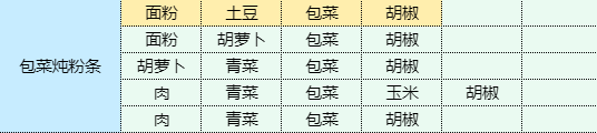 魔卡少女樱回忆钥匙包菜炖粉条怎么做 包菜炖粉条食谱配方图1