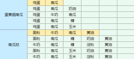 魔卡少女樱回忆钥匙地三鲜怎么做 地三鲜食谱配方图10