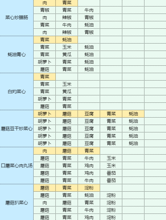 魔卡少女樱回忆钥匙地三鲜怎么做 地三鲜食谱配方图12