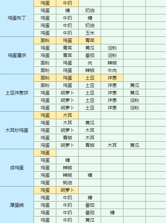 魔卡少女樱回忆钥匙地三鲜怎么做 地三鲜食谱配方图9