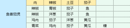 魔卡少女樱回忆钥匙鱼香茄煲怎么做 鱼香茄煲食谱配方一览图1