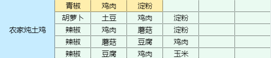 魔卡少女樱回忆钥匙农家炖土鸡怎么做 农家炖土鸡食谱配方一览图1