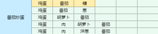 魔卡少女樱回忆钥匙番茄炒蛋怎么做 番茄炒蛋食谱配方图1