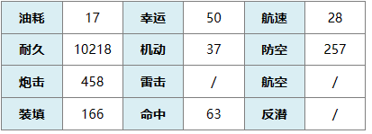 碧蓝航线战列舰苏维埃萨尤斯有什么技能 战列舰苏维埃萨尤斯一览图6