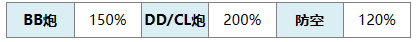 碧蓝航线战列舰苏维埃萨尤斯有什么技能 战列舰苏维埃萨尤斯一览图7