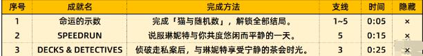 原神琳妮特邀约结局成就怎么达成 琳妮特邀约结局成就达成技巧一览图2