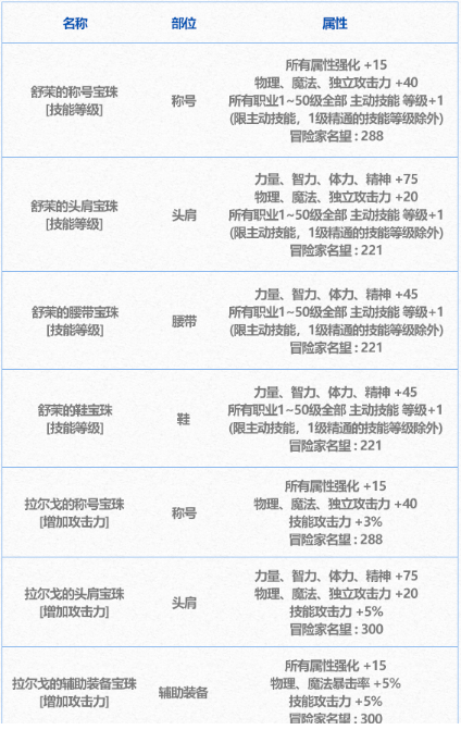 dnf年套宝珠有哪些2024 dnf春节套宝珠属性介绍图2