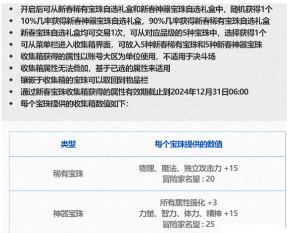 dnf年套宝珠有哪些2024 dnf春节套宝珠属性介绍图5
