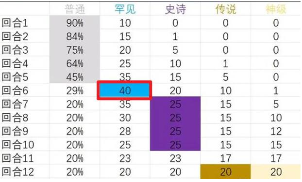 背包乱斗狂战士流派怎么玩 背包乱斗战士流派玩法技巧分享图2