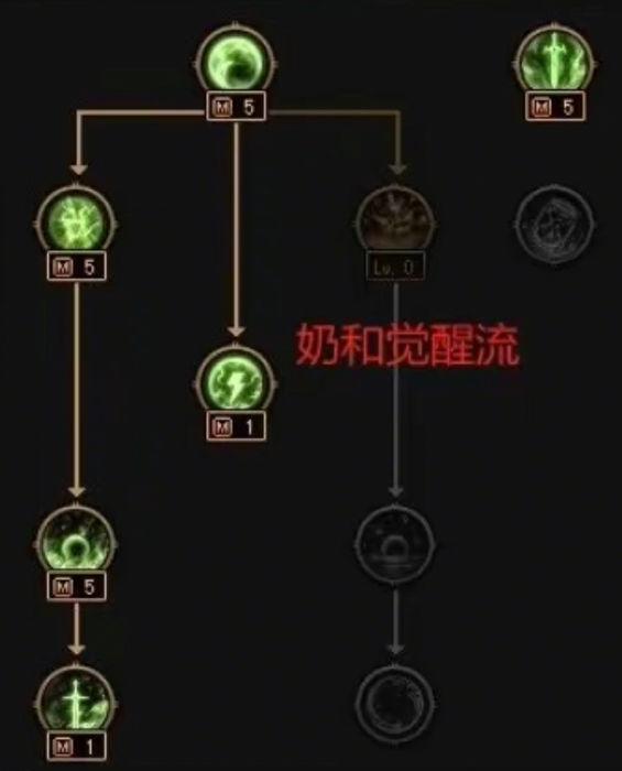 DNF3月21天赋树加点推荐攻略图1