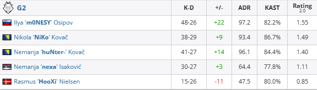 csgoiem成都G2 vs LVG赛况介绍图1