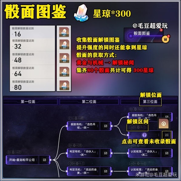 崩坏星穹铁道黄金与机械奖励有哪些 崩坏星穹铁道黄金与机械奖励一览图6